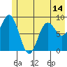 Wooded Islands tide chart for Saturday, June 14, 2025