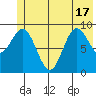 Wooded Islands tide chart for Tuesday, June 17, 2025