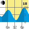 Wooded Islands tide chart for Wednesday, June 18, 2025