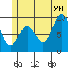 Wooded Islands tide chart for Friday, June 20, 2025