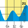 Wooded Islands tide chart for Saturday, June 21, 2025