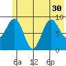 Wooded Islands tide chart for Monday, June 30, 2025