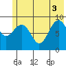 Wooded Islands tide chart for Tuesday, June 3, 2025