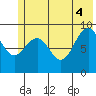 Wooded Islands tide chart for Wednesday, June 4, 2025