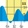 Wooded Islands tide chart for Friday, July 11, 2025