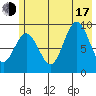 Wooded Islands tide chart for Thursday, July 17, 2025
