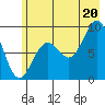 Wooded Islands tide chart for Sunday, July 20, 2025