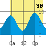 Wooded Islands tide chart for Wednesday, July 30, 2025