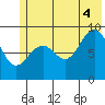 Wooded Islands tide chart for Friday, July 4, 2025