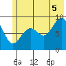 Wooded Islands tide chart for Saturday, July 5, 2025