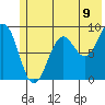 Wooded Islands tide chart for Wednesday, July 9, 2025