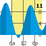 Wooded Islands tide chart for Monday, August 11, 2025