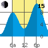 Wooded Islands tide chart for Friday, August 15, 2025