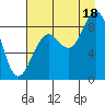 Wooded Islands tide chart for Monday, August 18, 2025