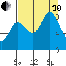 Wooded Islands tide chart for Saturday, August 30, 2025