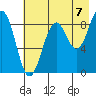 Wooded Islands tide chart for Thursday, August 7, 2025