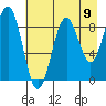 Wooded Islands tide chart for Saturday, August 9, 2025
