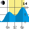 Wooded Islands tide chart for Sunday, September 14, 2025