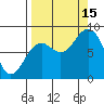 Wooded Islands tide chart for Monday, September 15, 2025