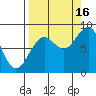 Wooded Islands tide chart for Tuesday, September 16, 2025