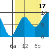 Wooded Islands tide chart for Wednesday, September 17, 2025