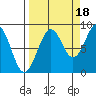Wooded Islands tide chart for Thursday, September 18, 2025