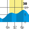 Wooded Islands tide chart for Tuesday, September 30, 2025