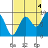 Wooded Islands tide chart for Thursday, September 4, 2025