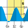 Wooded Islands tide chart for Saturday, September 6, 2025
