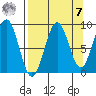 Wooded Islands tide chart for Sunday, September 7, 2025