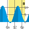 Wooded Islands tide chart for Monday, September 8, 2025