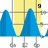 Wooded Islands tide chart for Tuesday, September 9, 2025