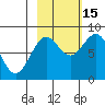 Wooded Islands tide chart for Wednesday, October 15, 2025