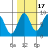 Wooded Islands tide chart for Friday, October 17, 2025