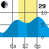 Wooded Islands tide chart for Wednesday, October 29, 2025