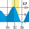 Wooded Islands tide chart for Wednesday, December 17, 2025