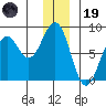 Wooded Islands tide chart for Friday, December 19, 2025