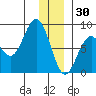Wooded Islands tide chart for Tuesday, December 30, 2025