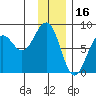 Wooded Islands tide chart for Friday, January 16, 2026
