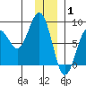 Wooded Islands tide chart for Thursday, January 1, 2026