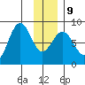 Wooded Islands tide chart for Friday, January 9, 2026