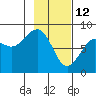 Wooded Islands tide chart for Thursday, February 12, 2026