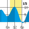 Wooded Islands tide chart for Sunday, February 15, 2026