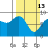 Wooded Islands tide chart for Friday, March 13, 2026