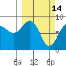 Wooded Islands tide chart for Saturday, March 14, 2026