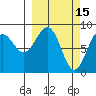 Wooded Islands tide chart for Sunday, March 15, 2026