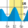 Wooded Islands tide chart for Monday, March 16, 2026