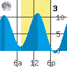 Wooded Islands tide chart for Tuesday, March 3, 2026