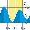 Wooded Islands tide chart for Saturday, March 7, 2026