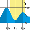 Wooded Islands tide chart for Monday, March 9, 2026